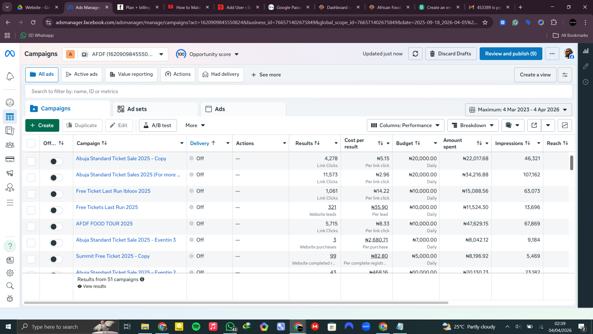 AFDF Meta Ads campaign view