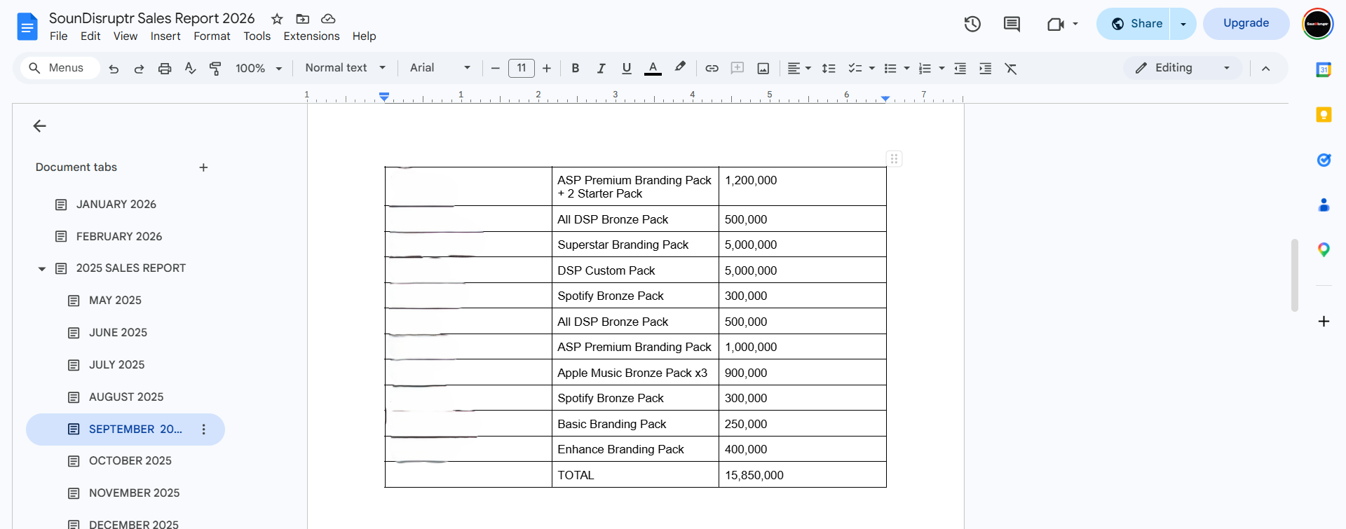 September sales report panel 2